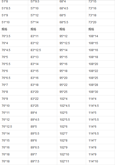 45#無縫鋼管型號大全