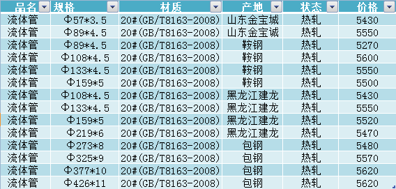 20#無縫鋼管今日價格